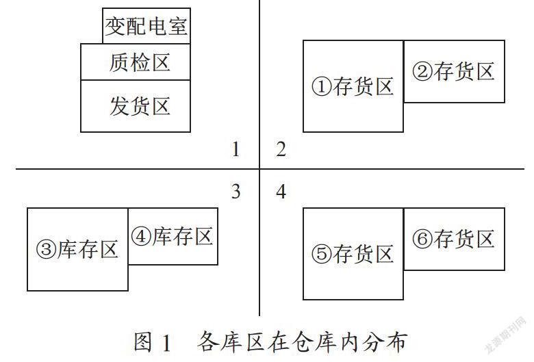 “智慧物流”背景下的智能仓储系统设计研究