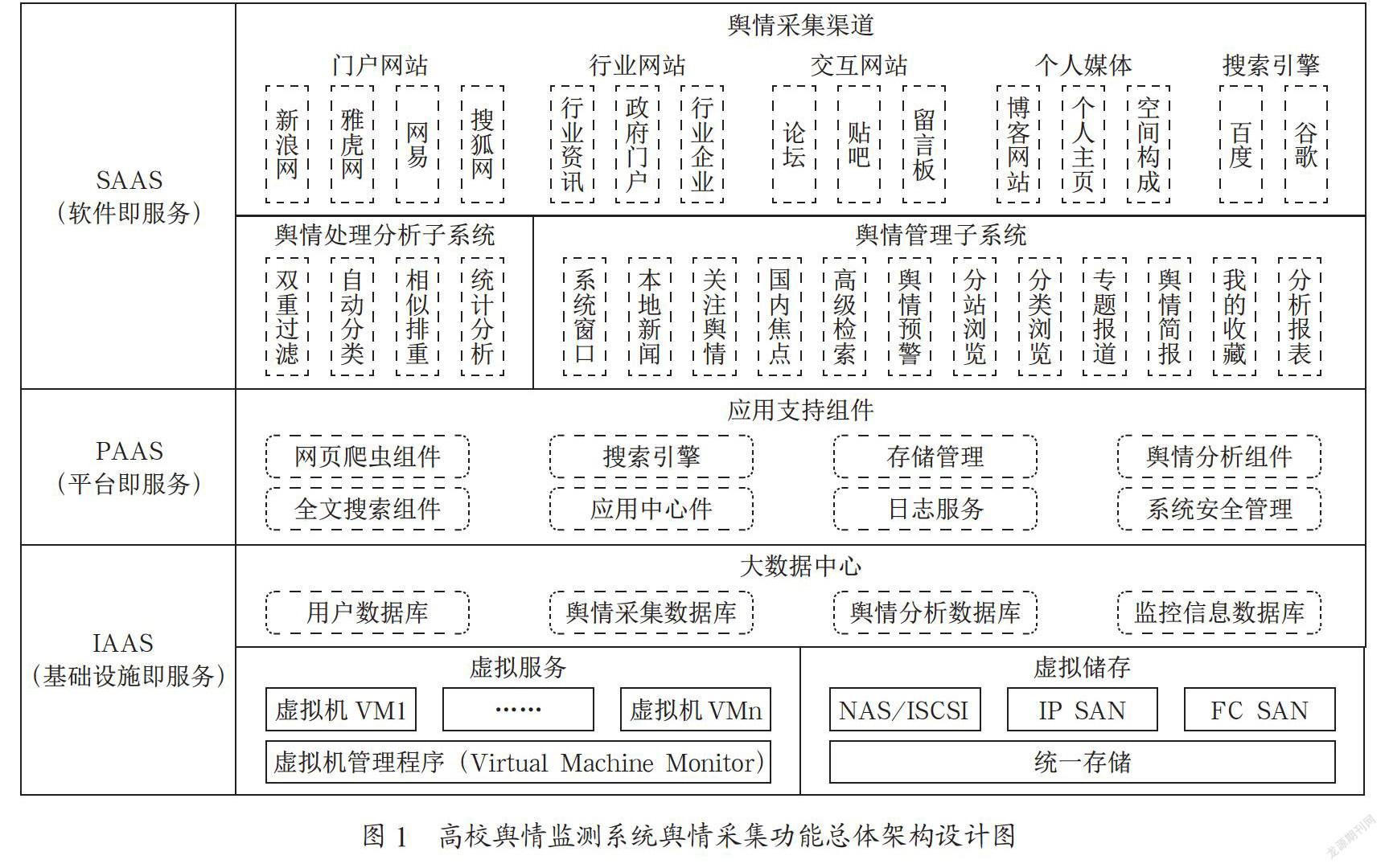 大数据环境下高校舆情监测技术研究