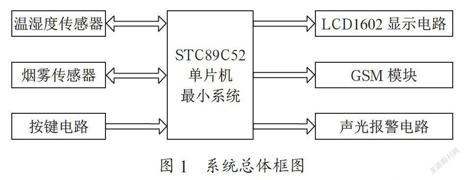 基于单片机的小区安防系统的研究