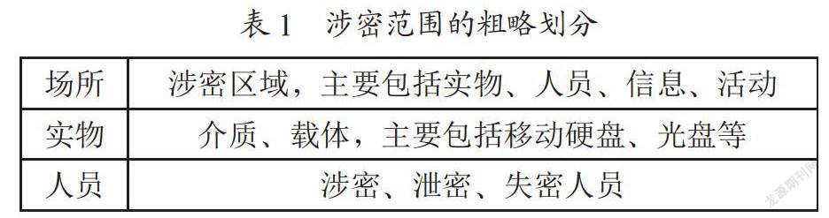 基于保密安防系统的工程研究
