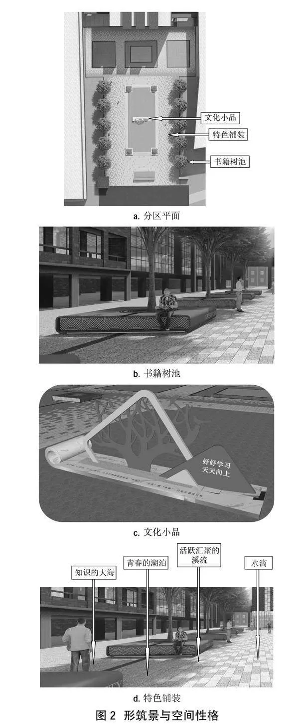 校园景观绿化设计要点研究