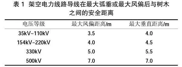 城市高压走廊下公共绿地景观的设计研究