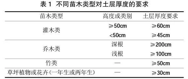 城市园林绿化苗木反季节种植与养护技术