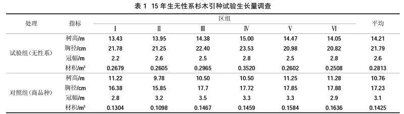 滇东南地区“洋020”杉木优良无性系引种栽培技术研究