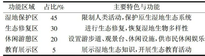 传统园林元素在景观生态规划中的运用和创新