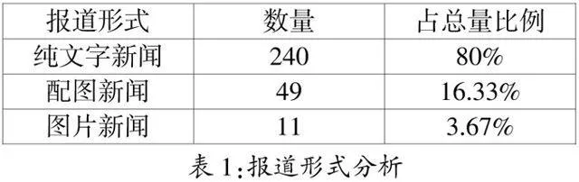 党报头版分析及改进建议