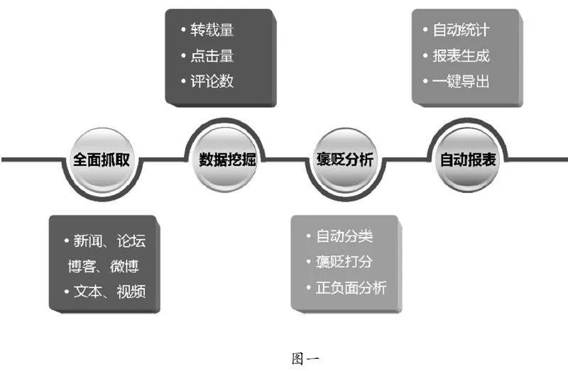 新媒体时代电视节目评估体系的构建和应用