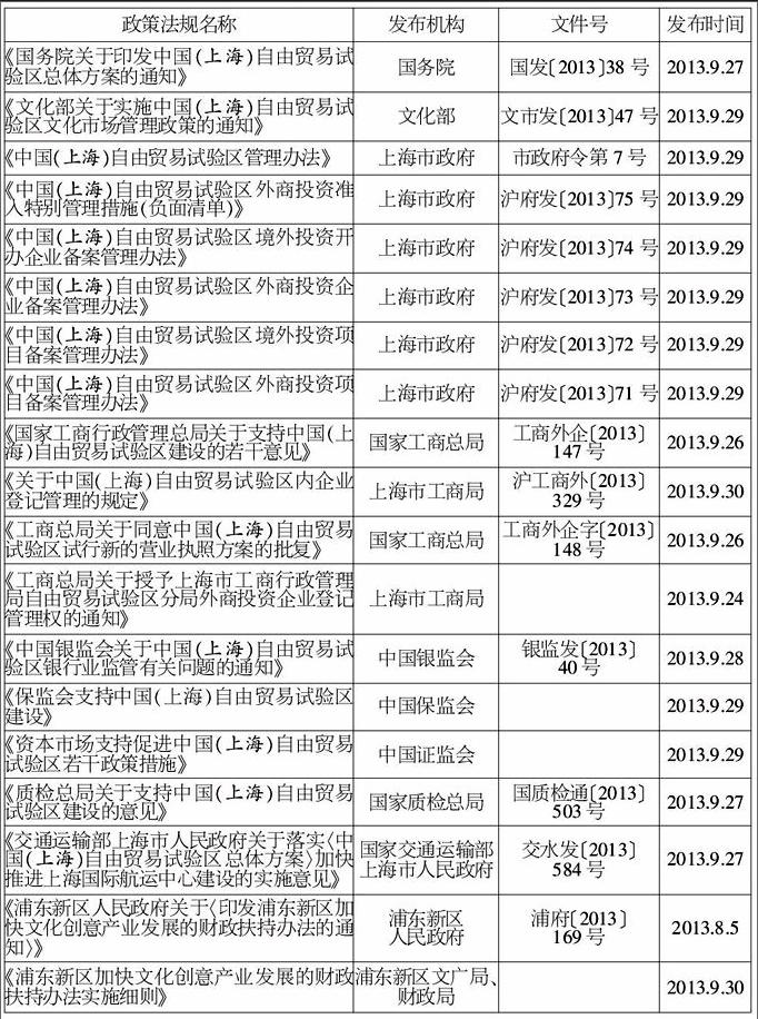 我国文化创意产业面临重大发展契机