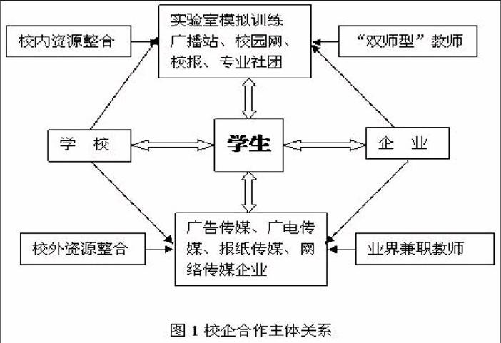媒介融合背景下校企合作全媒体人才培养模式