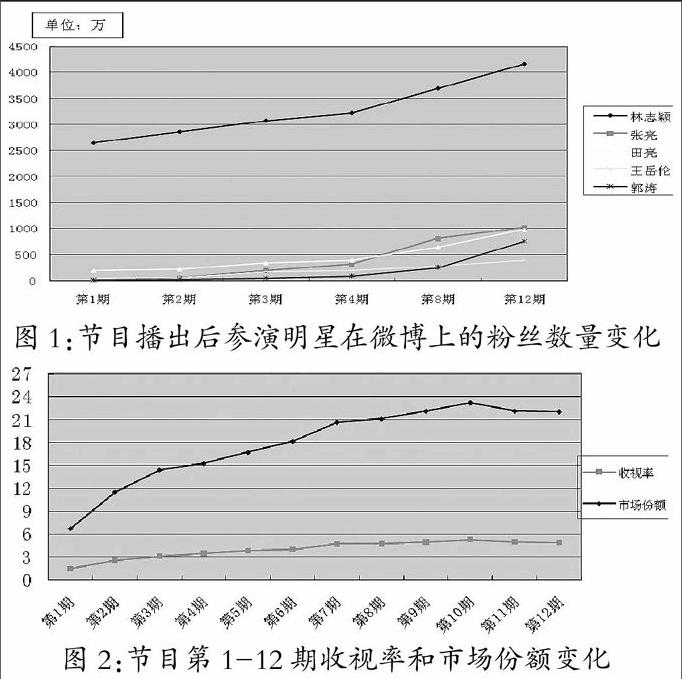 媒体资源融合的营销创新模式分析