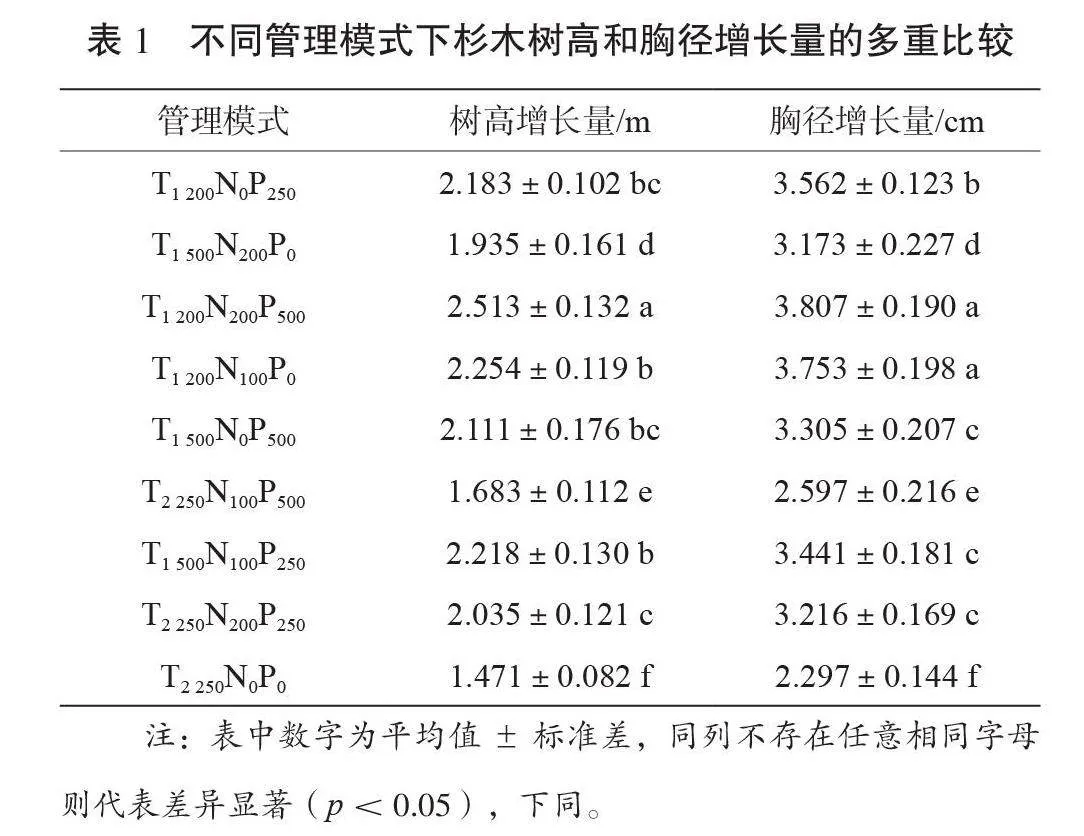 不同栽培管理模式对杉木大径材人工林生长的影响