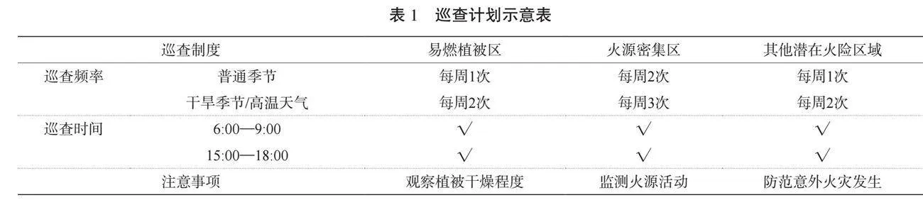 甘肃洮河国家级自然保护区森林火灾防范措施探析