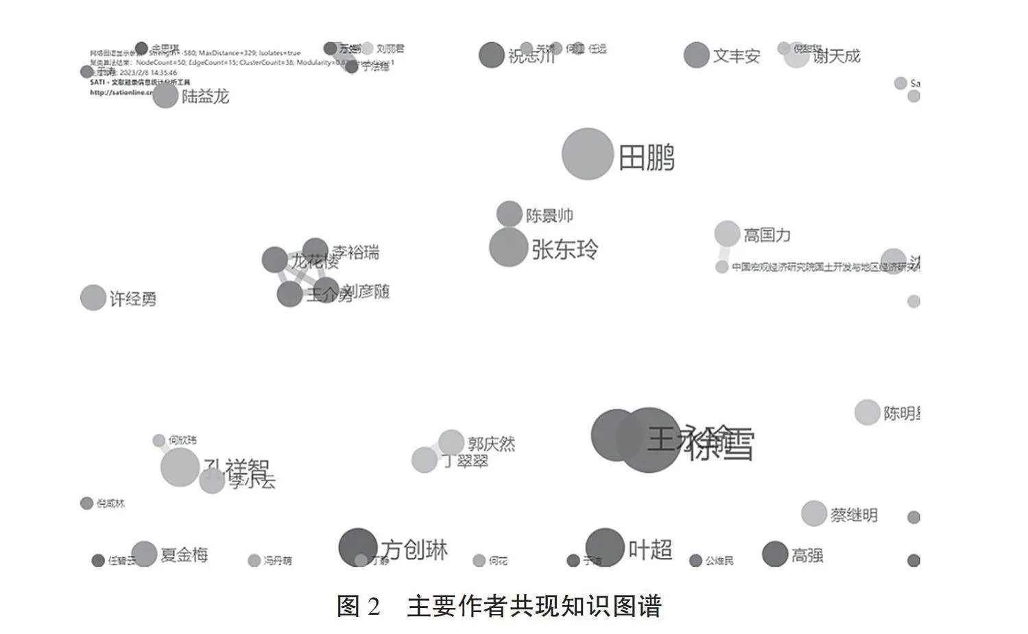 我国新型城镇化与乡村振兴协同发展研究述评