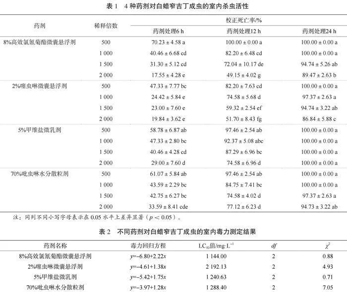 四种药剂对白蜡窄吉丁成虫的室内杀虫活性及毒力测定