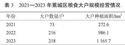 宁德市蕉城区粮食生产安全保障路径创新探索