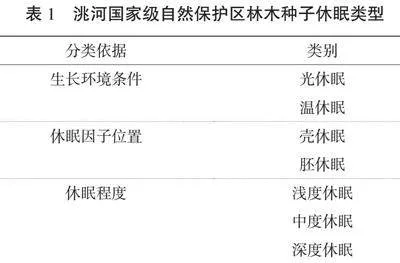 林木种子处理技术在洮河保护区林业生产中的应用