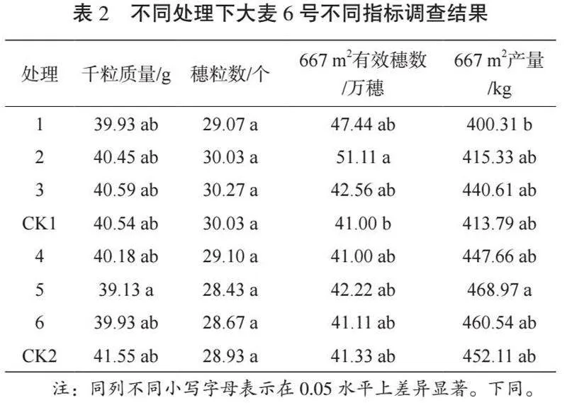播种量和多效唑喷施量对驻大麦6号生长及产量的影响试验