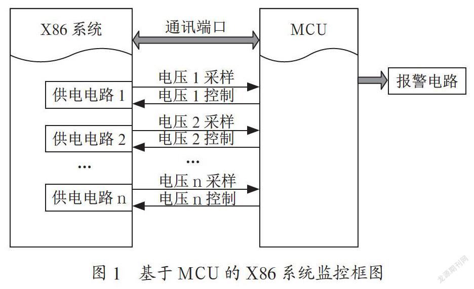 一种基于MCU的X86系统监控方法研究