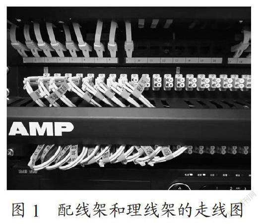 机房布线和理线的分析与探讨