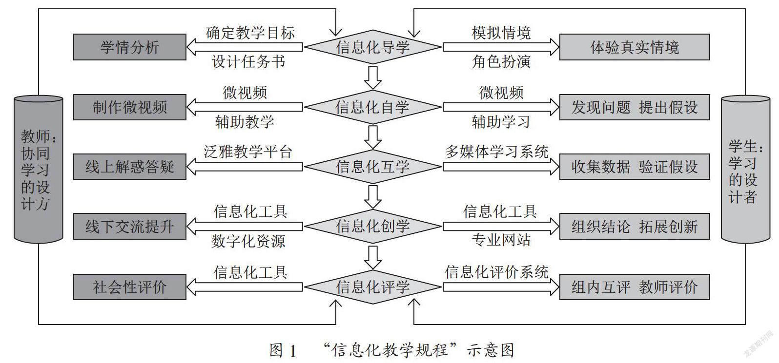 “互联网+”背景下中职平面设计课程教学改革实践研究
