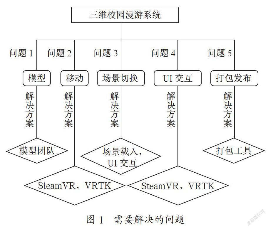 基于VR技术的三维校园漫游系统的设计与实现