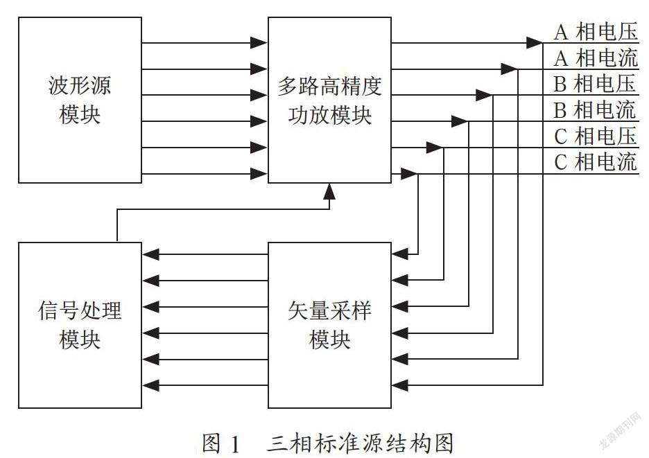 配电终端自动化检测系统的设计与应用