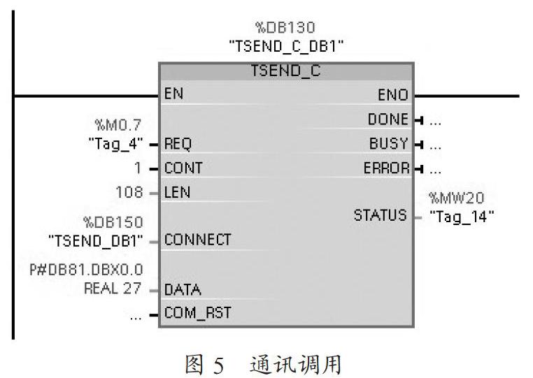SIMATICS7-1200控制器在油田分队计量系统中的应用