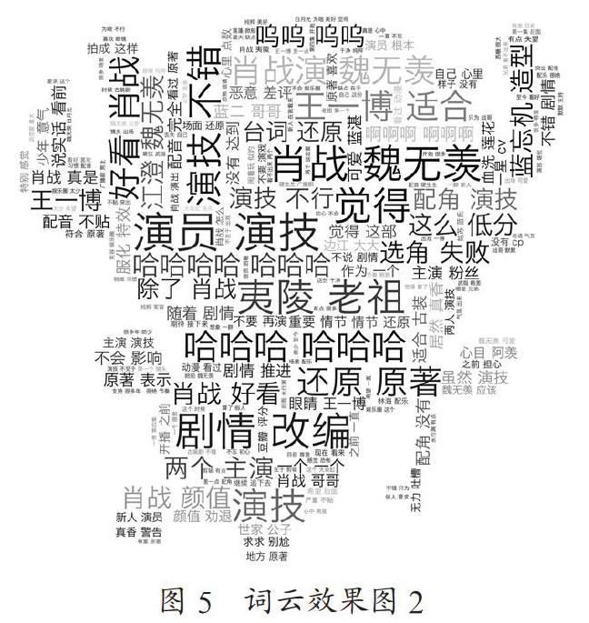 基于Python的网络爬虫研究