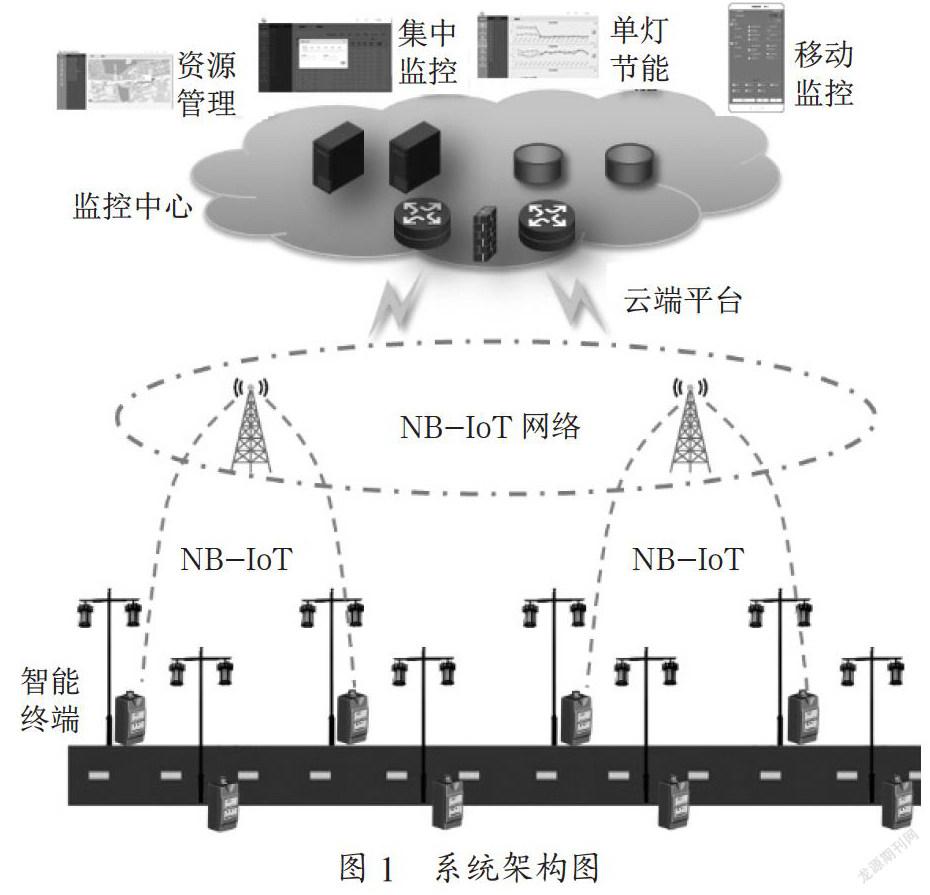 基于NB-IoT的智慧照明系统设计
