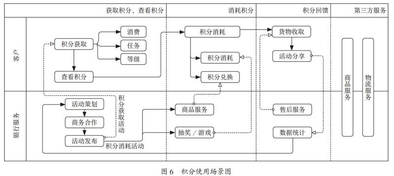 基于TOGAF架构方法论的银行智慧零售方案
