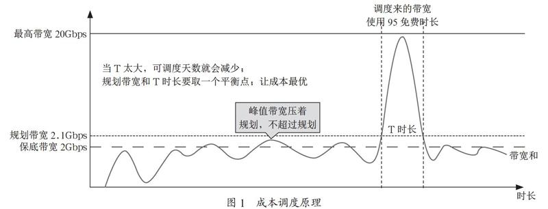 新时期CDN体系架构及运营部署方案研究