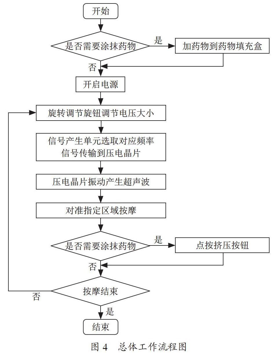 一种基于聚焦的超声按摩装置设计