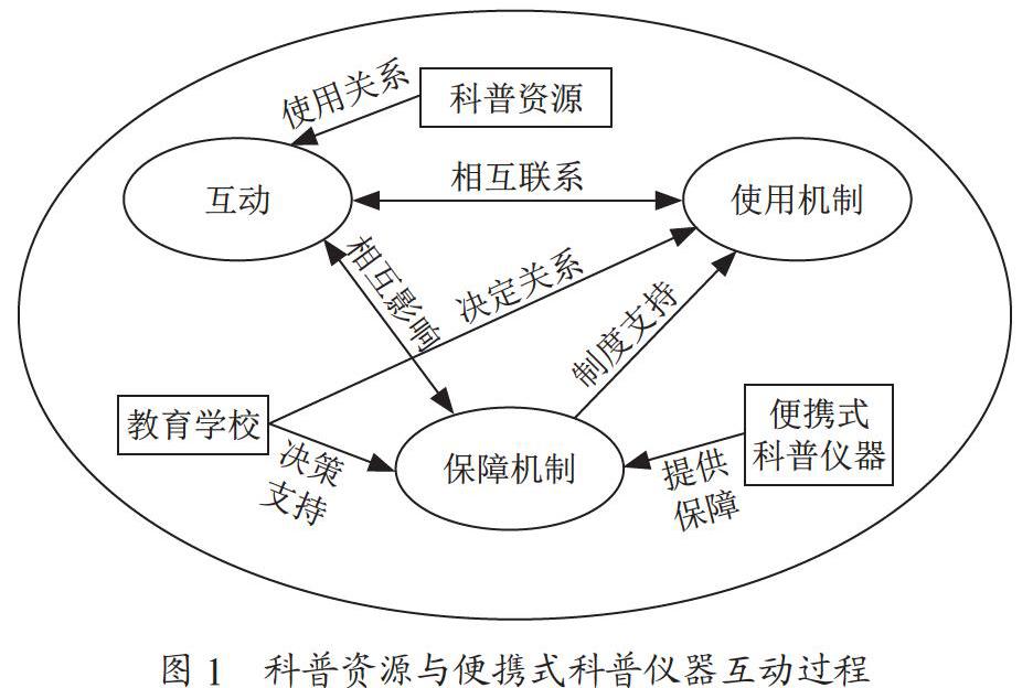 科普教学领域中便携式科普仪器的应用价值研究