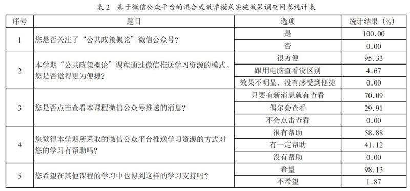 基于微信公众平台的混合式教学模式的研究