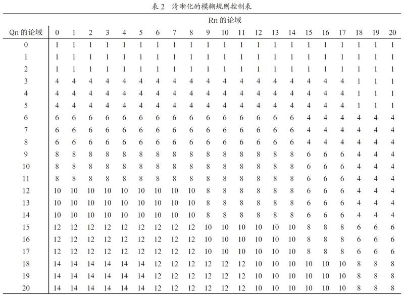 交通信号灯模糊控制实时配时算法研究