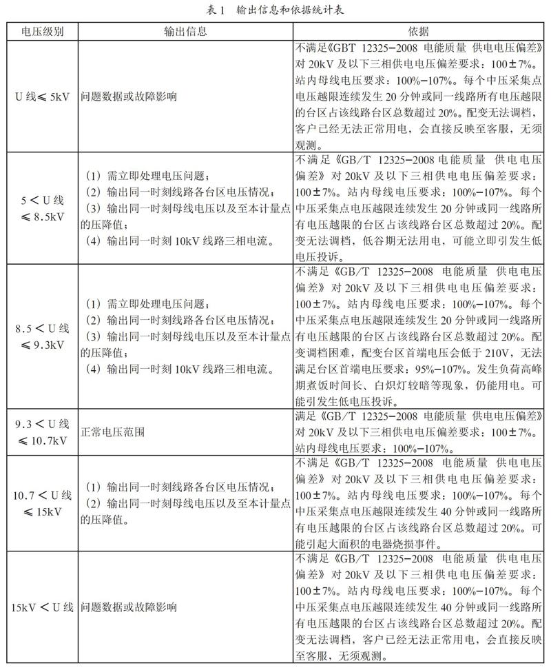 低压用户电压质量问题分析与提升策略研究及应用