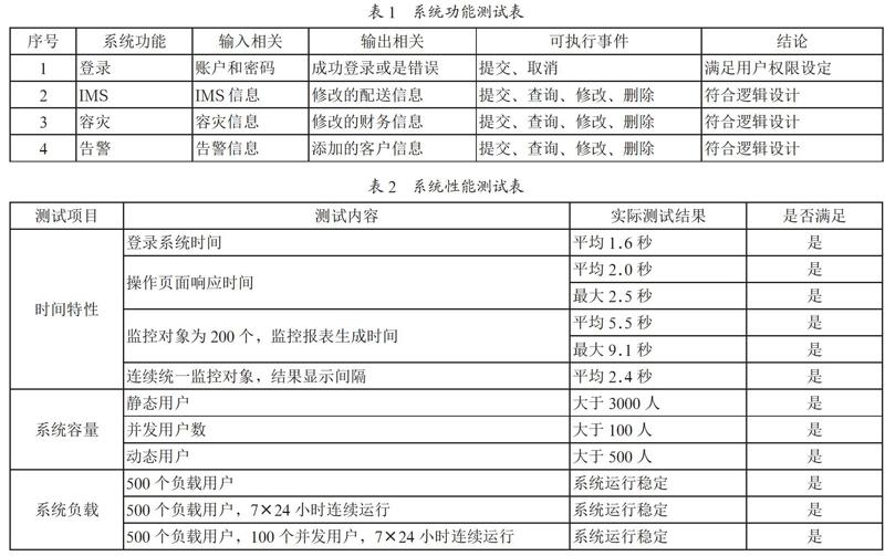 关于电力企业监察管理系统的设计与实现