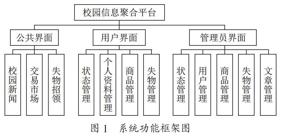 校园信息聚合平台的设计与开发