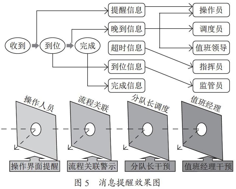 关于公务机运行服务管理系统的探讨