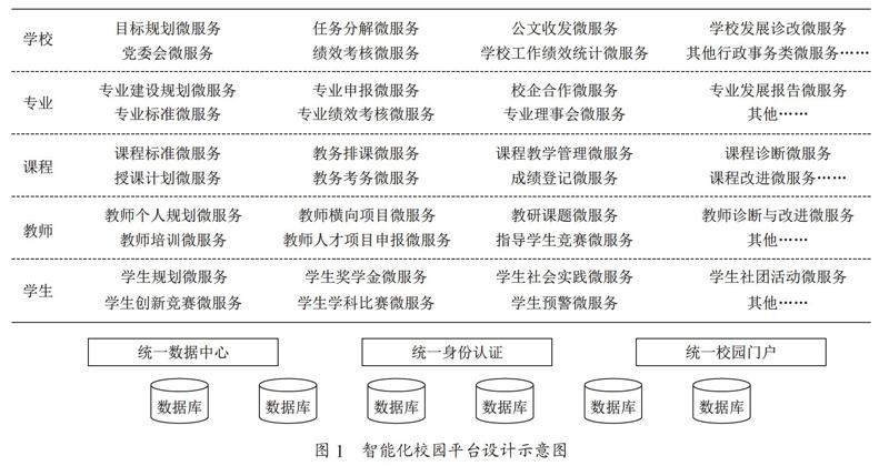 基于智能化校园平台的高职内部质量保证体系建设