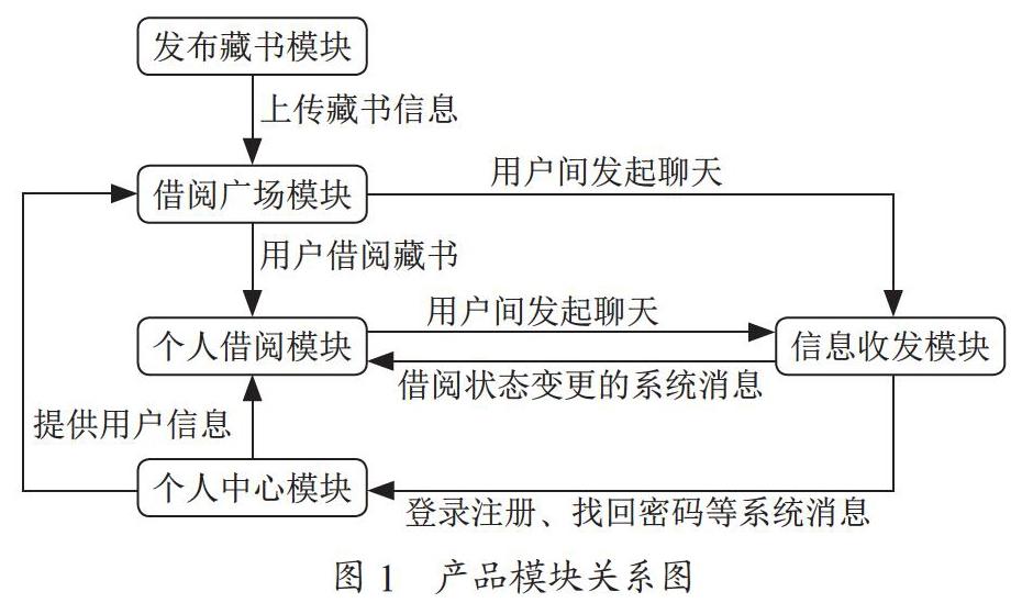 “互联网+”共享经济在校园场景下的应用