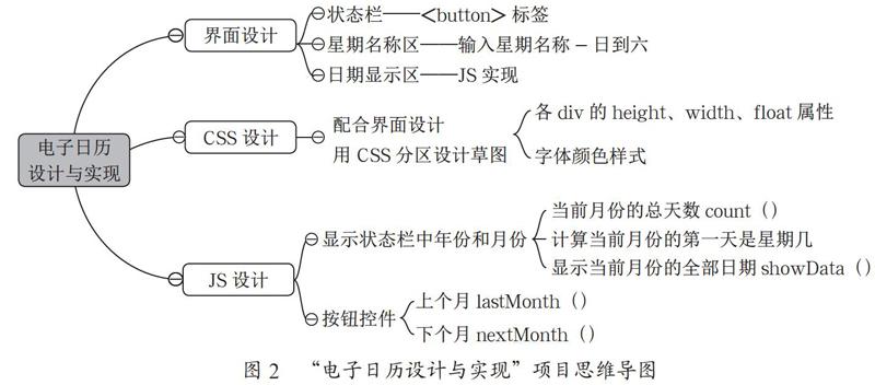 视觉化思维在计算机教学中的应用研究