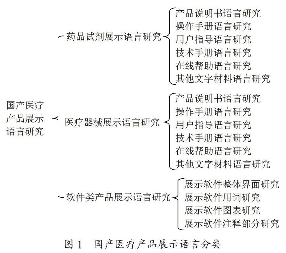 基于医疗行业的展示语言研究初探