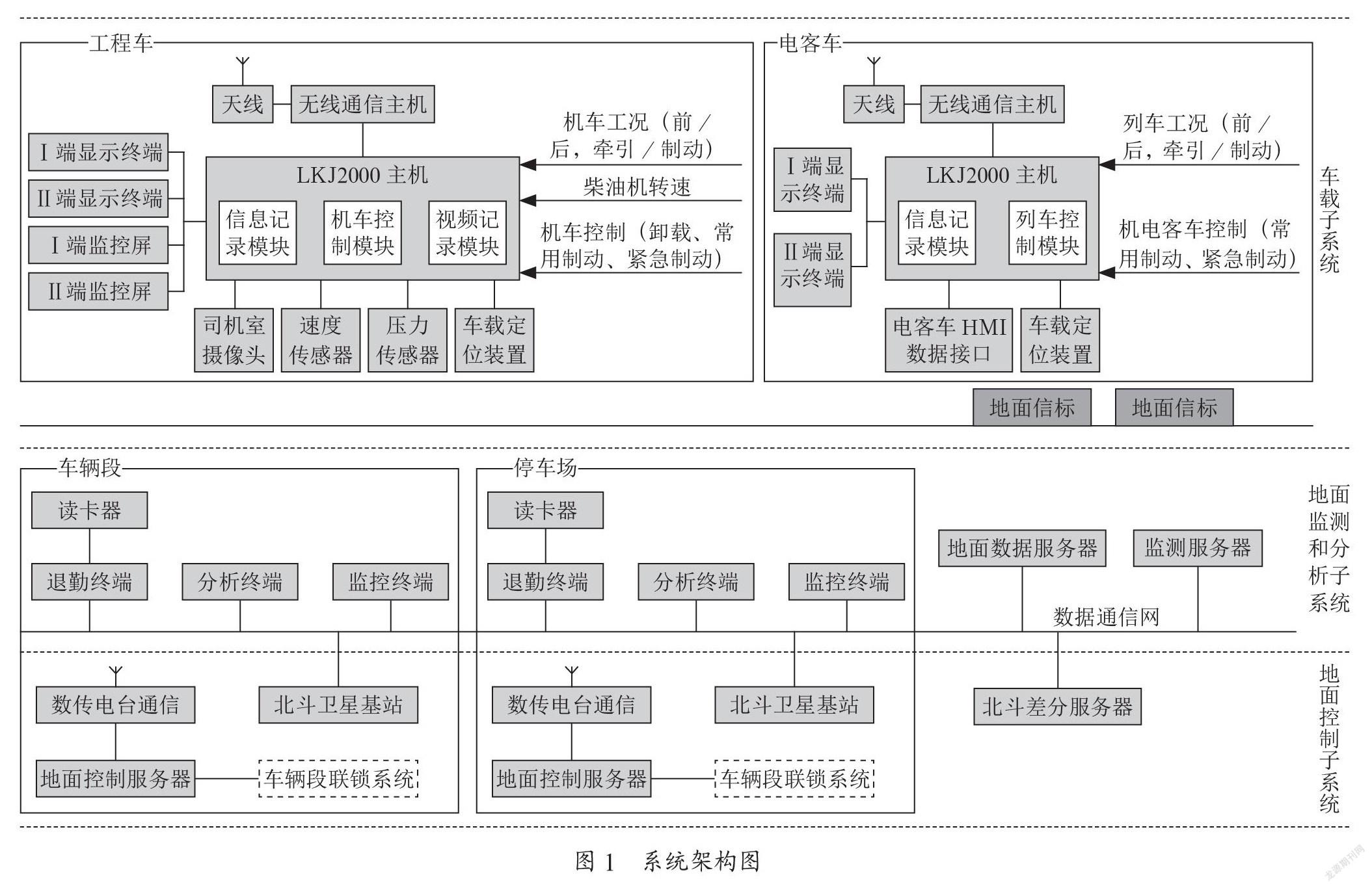 地铁场段行车安全防护系统的需求分析