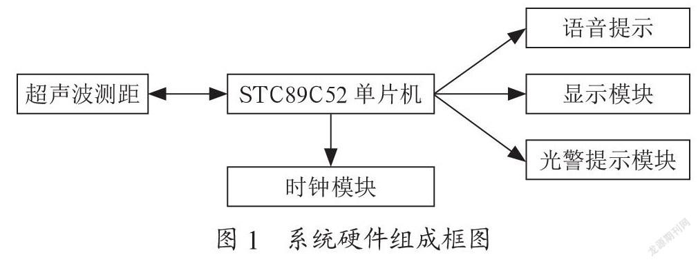 基于单片机的盲人智能手杖设计