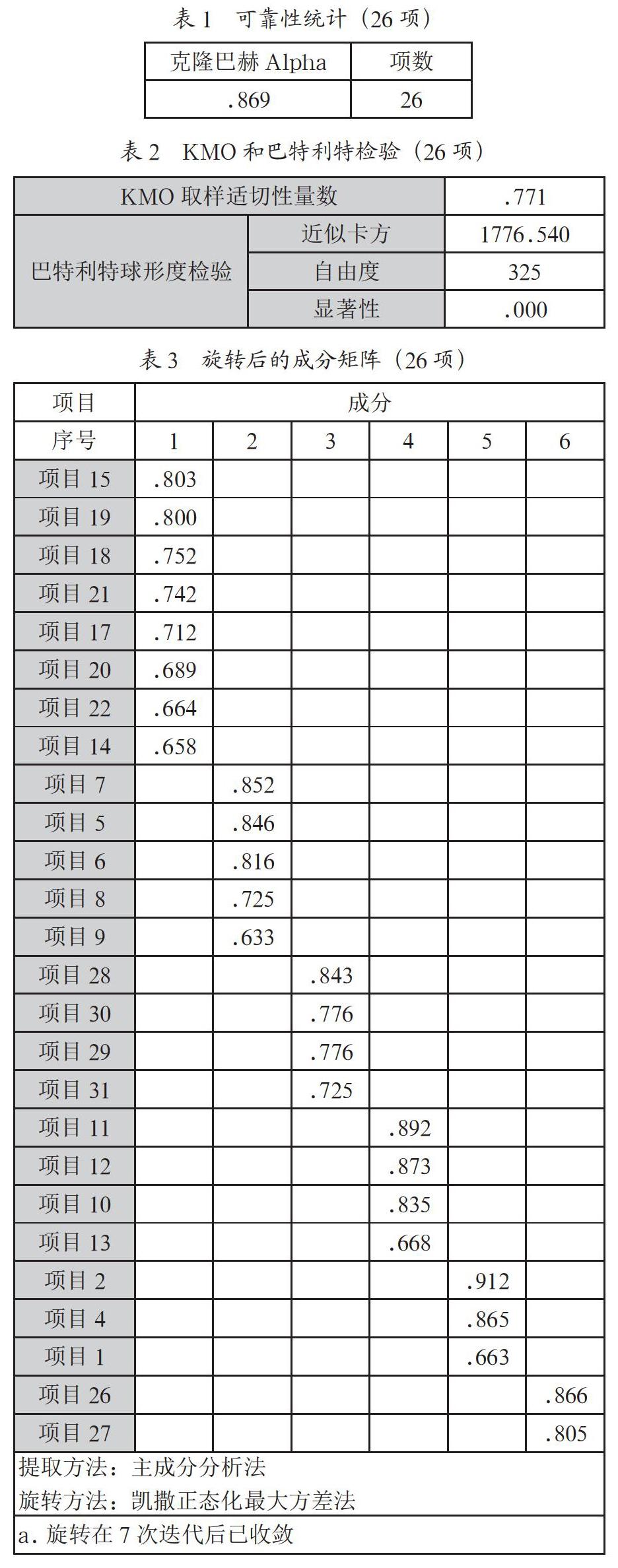 基于SPSS的西藏大学生出行不安全行为研究