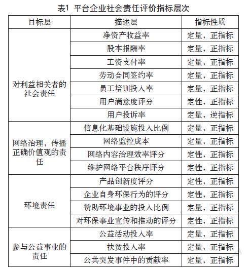 平台企业社会责任的研究：文献分析与研究展望