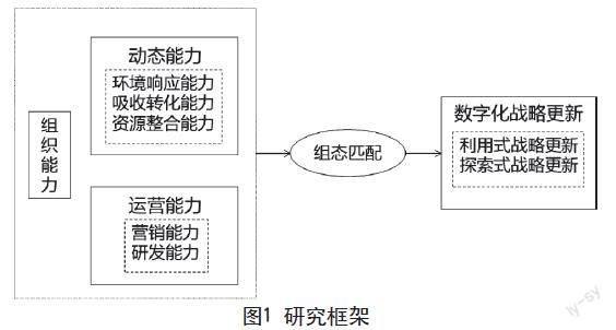 组织能力如何推进企业数字化战略更新