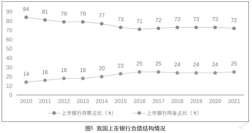 数字化转型对金融机构风险承担的影响研究