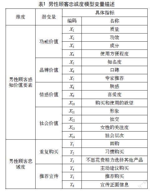男士护肤品顾客感知价值对消费忠诚度的影响研究